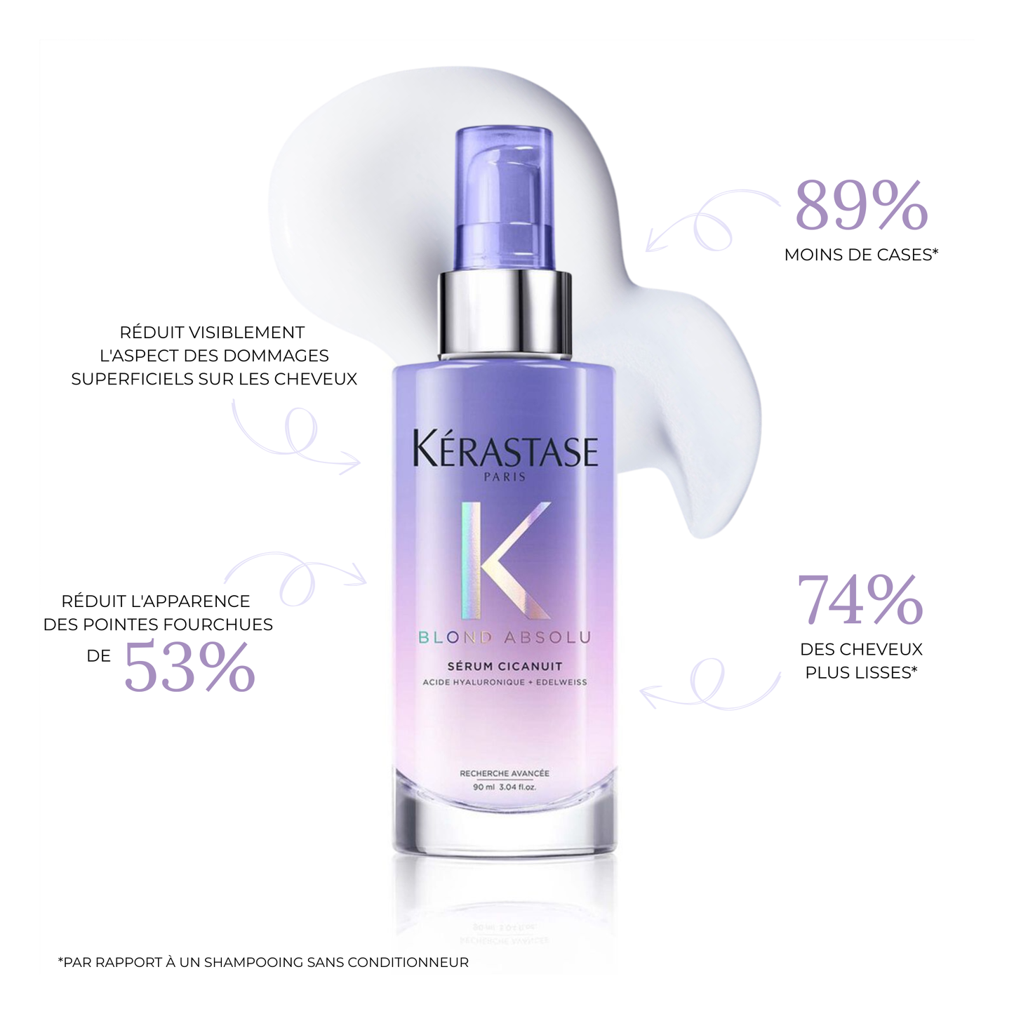 Kérastase - Sérum cicanuit - 90 ML